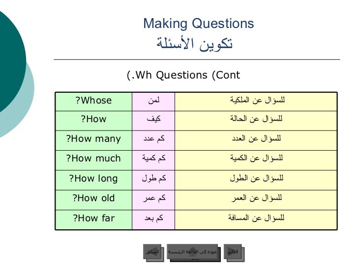 اختصار كلمة المملكة العربية السعودية بالانجليزي
