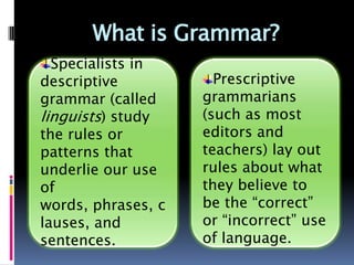 What is Grammar?
  Specialists in      Prescriptive
descriptive         grammarians
grammar (called     (such as most
linguists) study    editors and
the rules or        teachers) lay out
patterns that       rules about what
underlie our use    they believe to
of words,           be the “correct”
phrases, clauses,   or “incorrect” use
and sentences.      of language.
 