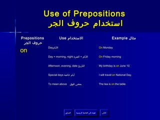 Use of Prepositions
            ‫استخدام حروف الجر‬
Prepositions              Use ‫الستخدام‬                                            Example ‫مثال‬
 ‫حروف الجر‬
               Day‫اليام‬                                               On Monday
on
               Day + morning, night ‫اليام + الفترة‬                    On Friday morning


               Afternoon, evening, date ‫التاريخ‬                       My birthday is on June 10.


               Special days ‫أيام خاصة‬                                 I will travel on National Day.


               To mean above      ‫بمعنى فوق‬                           The tea is on the table.




                              ‫السابق‬    ‫عودة إلى القائمة الرئيسية‬       ‫التالي‬
                               ‫السابق‬     ‫عودة إلى القائمة الرئيسية‬      ‫التالي‬
 