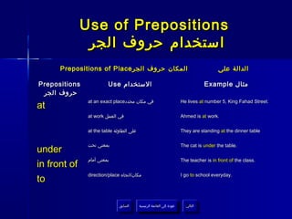 Use of Prepositions
               ‫استخدام حروف الجر‬
      Prepositions of Place ‫المكان حروف الجر‬                                              ‫الدالة على‬

Prepositions            Use ‫الستخدام‬                                                Example ‫مثال‬
 ‫حروف الجر‬
               at an exact place‫في مكان محدد‬                            He lives at number 5, King Fahad Street.
at
               at work ‫في العمل‬                                         Ahmed is at work.


               at the table ‫على الطاولة‬                                 They are standing at the dinner table

               ‫بمعنى تحت‬                                                The cat is under the table.
under
               ‫بمعنى أمام‬                                               The teacher is in front of the class.
in front of
               direction/place ‫مكان/اتجاه‬                               I go to school everyday.
to

                              ‫السابق‬      ‫عودة إلى القائمة الرئيسية‬       ‫التالي‬
                               ‫السابق‬       ‫عودة إلى القائمة الرئيسية‬      ‫التالي‬
 