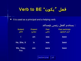Verb to BE “ ‫فعل ” يكون‬

   It is used as a principal and a helping verb.

                                          ‫: يستخدم كفعل رئيسي ومساعد‬
        Subject       Present                    Past                   Past participle
         ‫فاعل‬          ‫مضارع‬                     ‫ماضي‬                    ‫أسم المفعول‬


           I            am                        was                       been


      He, She, It       is                        was                       been


      We, They,         are                      were                       been
        You


                                ‫عودة إلى القائمة الرئيسية‬     ‫التالي‬
                                  ‫عودة إلى القائمة الرئيسية‬    ‫التالي‬
 