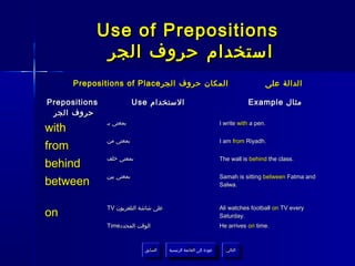 Use of Prepositions
             ‫استخدام حروف الجر‬
       Prepositions of Place ‫المكان حروف الجر‬                                           ‫الدالة على‬

Prepositions               Use ‫الستخدام‬                                           Example ‫مثال‬
 ‫حروف الجر‬
               ‫بمعنى بـ‬                                               I write with a pen.
with
               ‫بمعنى من‬                                               I am from Riyadh.
from
               ‫بمعنى خلف‬                                              The wall is behind the class.
behind
               ‫بمعنى بين‬                                              Samah is sitting between Fatma and
between                                                               Salwa.


               TV ‫على شاشة التلفزيون‬                                  Ali watches football on TV every
on                                                                    Saturday.
               Time‫الوقت المحدد‬                                       He arrives on time.



                              ‫السابق‬    ‫عودة إلى القائمة الرئيسية‬       ‫التالي‬
                               ‫السابق‬     ‫عودة إلى القائمة الرئيسية‬      ‫التالي‬
 