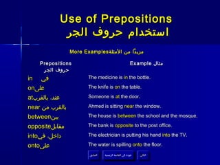 Use of Prepositions
              ‫استخدام حروف الجر‬
                 More Examples ‫مزيدا من المثلة‬

     Prepositions                                        Example ‫مثال‬
      ‫حروف الجر‬
in   ‫في‬                 The medicine is in the bottle.

on‫على‬                   The knife is on the table.

at‫عند، بالقرب‬           Someone is at the door.

near ‫بالقرب من‬          Ahmed is sitting near the window.

between‫بين‬              The house is between the school and the mosque.

opposite‫مقابل‬           The bank is opposite to the post office.

into‫داخل، في‬            The electrician is putting his hand into the TV.

onto‫على‬                 The water is spilling onto the floor.

                        ‫السابق‬    ‫عودة إلى القائمة الرئيسية‬     ‫التالي‬
                         ‫السابق‬     ‫عودة إلى القائمة الرئيسية‬    ‫التالي‬
 