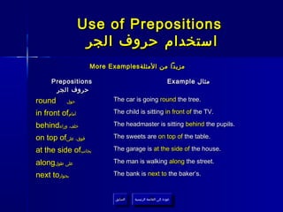 Use of Prepositions
                   ‫استخدام حروف الجر‬
                    More Examples ‫مزيدا من المثلة‬

     Prepositions                                           Example ‫مثال‬
      ‫حروف الجر‬
round      ‫حول‬             The car is going round the tree.

in front of‫أمام‬            The child is sitting in front of the TV.

behind‫خلف، وراء‬            The headmaster is sitting behind the pupils.

on top of‫فوق، على‬          The sweets are on top of the table.

at the side of‫بجانب‬        The garage is at the side of the house.

along‫على طول‬               The man is walking along the street.

next to‫بجوار‬               The bank is next to the baker’s.


                           ‫السابق‬    ‫عودة إلى القائمة الرئيسية‬
                            ‫السابق‬     ‫عودة إلى القائمة الرئيسية‬
 