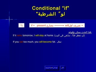 ‫”‪Conditional “if‬‬
                   ‫لو “ الشرطية ”‬

       ‫)1‬        ‫مضارع ‪if + present‬‬                                     ‫+ تصريف أول‪will‬‬

                                                         ‫.هذا الحدث ممكن وقوعه‬
‫)إن تمطر غدا ، سأبقى في البيت( .‪If it rains tomorrow, I will stay at home‬‬

‫:مثال .‪If you eat too much, you will become fat‬‬




                                ‫عودة إلى القائمة الرئيسية‬     ‫التالي‬
                                  ‫عودة إلى القائمة الرئيسية‬    ‫التالي‬
 