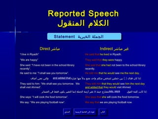 Reported Speech
                             ‫الكلم المنقول‬
                                 Statement ‫الجملة الخبرية‬
                                 Statement ‫الجملة الخبرية‬

                     Direct ‫مباشر‬                                                 Indirect ‫غير مباشر‬
“I live in Riyadh”                                              He said that he lived in Riyadh.

“We are happy”                                                  They said that they were happy.
She said: "I have not been in the school library                She said that she had not been to the school library
recently”.                                                      recently.
He said to me: "I shall see you tomorrow”.                      He told me that he would see me the next day.

         ‫والتي تعني أضاف‬        and added that:‫: إذا كان هناك ).( بين جملتين لشخص متكلم واحد نضع بدل ً منها عبارة‬

They said to him: “We shall see you tomorrow. We               They told him that they would see him the next day
shall visit Ahmed”.                                            and added that they would visit Ahmed.
                      ‫مضارع حينئذ ل تغير أزمنة الجملة إنما التغيير يكون فقط في الضمائر‬say, says   ‫: إذا كانت كلمة القول‬

She says: “I will cook the food tomorrow”.                      She says that she will cook the food tomorrow.

We say: “We are playing football now”.                          We say that we are playing football now.


                                          ‫السابق‬    ‫عودة إلى القائمة الرئيسية‬     ‫التالي‬
                                           ‫السابق‬     ‫عودة إلى القائمة الرئيسية‬    ‫التالي‬
 