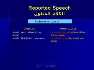 Reported Speech
                    ‫الكلم المنقول‬
                        Exclamation ‫التعجب‬
                        Exclamation ‫التعجب‬

            Direct ‫مباشر‬                                            Indirect ‫غير مباشر‬
He said : “Alas! I will not find my               He said with sorrow that he would not
money”.                                           find his money.
He said : “How foolish I have been”.              He said with regret that he had been
                                                  foolish.




                            ‫السابق‬    ‫عودة إلى القائمة الرئيسية‬
                             ‫السابق‬     ‫عودة إلى القائمة الرئيسية‬
 