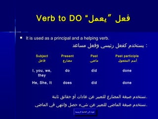 ‫فعل ” يعمل “ ‪Verb to DO‬‬

‫‪‬‬   ‫.‪It is used as a principal and a helping verb‬‬
                                  ‫: يستخدم كفعل رئيسي وفعل مساعد‬
         ‫‪Subject‬‬          ‫‪Present‬‬                      ‫‪Past‬‬       ‫‪Past participle‬‬
          ‫فاعل‬             ‫مضارع‬                       ‫ماضي‬        ‫أسم المفعول‬


       ‫,‪I, you, we‬‬          ‫‪do‬‬                           ‫‪did‬‬          ‫‪done‬‬
           ‫‪they‬‬

       ‫‪He, She, It‬‬         ‫‪does‬‬                          ‫‪did‬‬          ‫‪done‬‬



                     ‫. نستخدم صيغة المضارع للتعبير عن عادات أو حقائق ثابتة‬
        ‫. نستخدم صيغة الماضي للتعبير عن شيء حصل وانتهى في الماضي‬
                                    ‫عودة إلى القائمة الرئيسية‬
                                      ‫عودة إلى القائمة الرئيسية‬
 