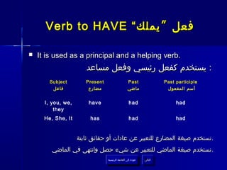 ‫فعل ” يملك “ ‪Verb to HAVE‬‬

‫‪‬‬   ‫.‪It is used as a principal and a helping verb‬‬
                       ‫: يستخدم كفعل رئيسي وفعل مساعد‬
        ‫‪Subject‬‬        ‫‪Present‬‬                    ‫‪Past‬‬                   ‫‪Past participle‬‬
         ‫فاعل‬           ‫مضارع‬                     ‫ماضي‬                    ‫أسم المفعول‬


      ‫,‪I, you, we‬‬       ‫‪have‬‬                       ‫‪had‬‬                        ‫‪had‬‬
          ‫‪they‬‬
      ‫‪He, She, It‬‬        ‫‪has‬‬                       ‫‪had‬‬                        ‫‪had‬‬



                    ‫. نستخدم صيغة المضارع للتعبير عن عادات أو حقائق ثابتة‬
         ‫. نستخدم صيغة الماضي للتعبير عن شيء حصل وانتهى في الماضي‬
                                 ‫عودة إلى القائمة الرئيسية‬     ‫التالي‬
                                   ‫عودة إلى القائمة الرئيسية‬    ‫التالي‬
 