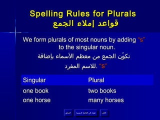 Spelling Rules for Plurals
        ‫قواعد إملء الجمع‬
We form plurals of most nouns by adding “s”
             to the singular noun.
     ‫نكون الجمع من معظم السماء بإضافة‬
                                   ّ
              ‫“ .للسم المفرد‬s”

Singular                               Plural
one book                               two books
one horse                              many horses
              ‫السابق‬    ‫عودة إلى القائمة الرئيسية‬     ‫التالي‬
               ‫السابق‬     ‫عودة إلى القائمة الرئيسية‬    ‫التالي‬
 