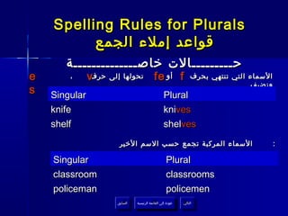 ‫‪Spelling Rules for Plurals‬‬
          ‫قواعد إملء الجمع‬
       ‫حـــــــــالت خاصــــــــــــــة‬
‫‪e‬‬       ‫،‬      ‫‪v‬‬‫‪ f‬أو ‪ fe‬نحولها إلى حرف‬                            ‫السماء التي تنتهي بحرف‬
                                                                                  ‫ونضيف‬
‫‪s‬‬   ‫‪Singular‬‬                                       ‫‪Plural‬‬
    ‫‪knife‬‬                                          ‫‪knives‬‬
    ‫‪shelf‬‬                                          ‫‪shelves‬‬
                       ‫السماء المركبة تجمع حسب السم الخير‬                                  ‫:‬

    ‫‪Singular‬‬                                        ‫‪Plural‬‬
    ‫‪classroom‬‬                                       ‫‪classrooms‬‬
    ‫‪policeman‬‬                                       ‫‪policemen‬‬
                      ‫السابق‬    ‫عودة إلى القائمة الرئيسية‬     ‫التالي‬
                       ‫السابق‬     ‫عودة إلى القائمة الرئيسية‬    ‫التالي‬
 