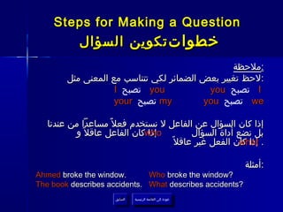 ‫‪Steps for Making a Question‬‬
           ‫خطوات تكوين السؤال‬
                                                ‫:ملحظة‬
        ‫:لحظ تغيير بعض الضمائر لكي تتناسب مع المعنى مثل‬
                    ‫‪ you‬تصبح ‪I‬‬            ‫‪ I‬تصبح ‪you‬‬
                    ‫‪ my‬تصبح ‪your‬‬         ‫‪ we‬تصبح ‪you‬‬

   ‫إذا كان السؤال عن الفاعل ل نستخدم فعل ً مساعدا من عندنا‬
          ‫‪who‬كان الفاعل عاقل ً و‬
                              ‫إذا‬        ‫بل نضع أداة السؤال‬
                                   ‫. إذا كان الفعل غير عاقل ً‬
                                                     ‫‪what‬‬

                                                             ‫:أمثلة‬
‫.‪Ahmed broke the window‬‬       ‫?‪Who broke the window‬‬
‫?‪The book describes accidents. What describes accidents‬‬
                     ‫السابق‬    ‫عودة إلى القائمة الرئيسية‬
                      ‫السابق‬     ‫عودة إلى القائمة الرئيسية‬
 