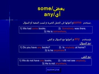 some/ ‫بعض‬
                  any/ ‫أي‬
   ‫و أخواتها في الجمل الخبرية و ليست المنفية أو السؤال‬some ‫. تستخدم‬

1) We had some books.          2) Somebody was there.
                   3) He is somewhere.


                         ‫ و أخواتها مع السؤال و النفي‬any   ‫.وتستخدم‬
                                                       ‫:مع السؤال‬
1) Do you have any books?         2) Is anybody at home?
                     3) Is he anywhere?

                                                           ‫:مع النفي‬
1) We do not have any books.       2) I did not see anybody.
                    3) He is not anywhere.

                         ‫عودة إلى القائمة الرئيسية‬
                           ‫عودة إلى القائمة الرئيسية‬
 
