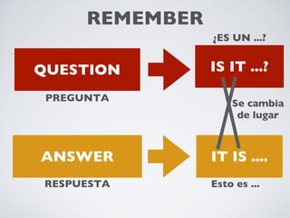 English grammar | PDF