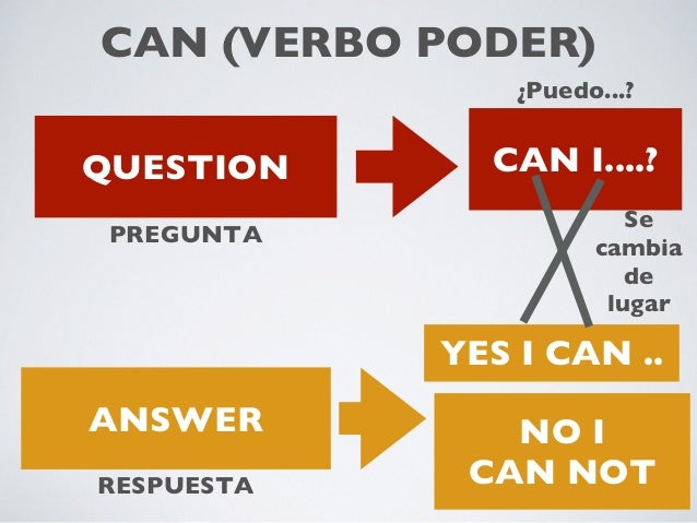 English grammar English grammar
