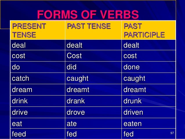 Easy way to teachEnglish grammar