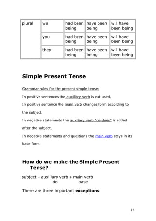 English grammar | DOC