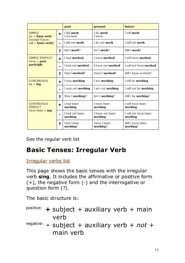 english grammar
