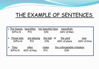 THE EXAMPLE OF SENTENCES
 The beauty beautifies her beautiful face beautifully
S/Pro N P/V O/N ADV of Man
 Those kids are playing the ball at the yard now
S/Pro N P/V O/N ADV of place ADV of time
 They often make the unforgetable mistakes
S/Pro N ADV of freq P/V O/N
 