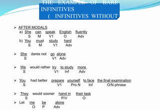 THE EXAMPLE OF BARE
INFINITIVES
( INFINITIVES WITHOUT
TO )
 AFTER MODALS
a) She can speak English fluently
S M V1 O Adv
b) You must study hard
S M V1 Adv
 She dares not go alone
S V1 Adv
 We would rather try to study more
S V1 Inf Adv
 You had better prepare yourself to face the final examination
S V1 Pro N Inf O/N phrase
 They would sooner hand in their task
S P/V O
 Let me be alone
O P Adv
 