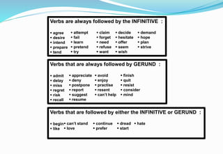 Verbs are always followed by the INFINITIVE :
 agree
 desire
 intend
 prepare
 tend
 attempt
 fail
 learn
 pretend
 try
 claim
 forget
 need
 refuse
 want
 decide
 hesitate
 offer
 seem
 wish
 demand
 hope
 plan
 strive
Verbs that are always followed by GERUND :
 admit
 delay
 miss
 regret
 risk
 recall
 appreciate
 deny
 postpone
 report
 suggest
 resume
 avoid
 enjoy
 practise
 resent
 can’t help
 finish
 quit
 resist
 consider
 mind
Verbs that are followed by either the INFINITIVE or GERUND :
 begin
 like
 can’t stand
 love
 continue
 prefer
 dread
 start
 hate
 
