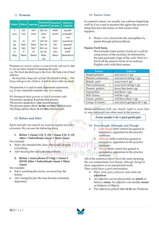 11 | P a g e
12. Pronoun
Pronouns are used to replace a noun already referred to, that
is, we use them instead of repeating the noun:
e.g. The Duck decided to go to the river. She took a lot of food
with her.
... the frog had a huge pile of food. He picked it all up ... This
house will go to the children. It will be theirs after my death.
The pronoun it is used in some impersonal expressions.
e.g. It was a beautiful summer's day. It is raining.
We distinguish three persons to which pronouns refer
The persons speaking: I and we (first person)
The persons speaking to: you (second person)
The persons spoken about: he/she and they (third person)
The things spoken about: it and they (third person)
13. Before and After
Before and after are used if we want to express an order
of events. We can use the following form.
1. Before + clause 1 (S, V ,O) + clause 2 (S, V, O)
After + Subordinate clause + Main clause
For example:
 Before she attended the class, she would prepare
everything.
 After hearing the news she felt relieved.
2. Before + noun phrase (V+ing) + clause 2
(SVO) After + Subordinate clause + Main
clause
For example:
 Before watching the movie, we must buy the
tickets.
 After losing his job, the man became extremely
depressed.
14. Passive Voice
In a passive clause, we usually use a phrase beginning
with by if we want to mention the agent–the person or
thing that does the action, or that causes what
happens.
 Water is also released into the atmosphere by
plants through photosynthesis.
Passive Verb Form
We normally make passive forms of a verb by
using tenses of the auxiliary be followed by
the past participle (=pp) of the verb. Here is a
list of all the passive forms of an ordinary
English verb, with their names.
Tenses Patterns
Simple present am/are/is + pp
Present continuous am/are/is being + pp
Simple past was/were+ pp
Past continuous was/were being + pp
Present perfect have/has been+ pp
Past perfect had been + pp
Will future will be + pp
Future perfect will have been + pp
Going to future am/are/is going to be + pp
Modal auxiliaries (will, can, should, ought to, must, have
to, may, and might) are often used in the passive.
15. Even though, Although, and Though
1. Even though birth control has gained in
acceptance, opposition to the practice
continues.
2. Although birth control has gained in
acceptance, opposition to the practice
continues.
3. Though birth control has gained in
acceptance, opposition to the practice
continues.
All of the sentences above have the same meaning.
We use conjunctions even though, although, though to
show opposition or an unexpected result.
They could have a good conversation.
 Black, tired, good, unknown, and whole are
adjectives.
 An adjective can be placed after an article or
before a noun. An adjective can modify nouns
as Subjects or Objects.
 The adjectives placed after to be are Predicate.
Form: modal + be + past participle
 