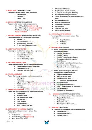 3 | P a g e
15. ADMIT A FACT (MENGAKUI FAKTA)
To admit a fact we can use these expressions
 Yes. I admit it.
 Yes. I did….
 Yes. It’s true.
16. DENY A FACT (MENYANGKAL FAKTA)
To deny a fact we can use these expressions
 I’m not lying. Dad (actually you lie)
 No. I didn’t say that. (actually you said it)
 The flower smells good. (actually the
flower smells bad)
17. INVITING SOMEONE (MENGUNDANG SESEORANG)
To invite someone we can use these expressions
 Shall we…..?
 Can you come to……..?
 Would you like to come?
 I’d very much like you to come.
18. ACCEPTING AN INVITATION
To accept an invitation we can use these expression.
 Yes. Certainly I will come.
 Absolutely. Count me in.
 I would. Very much.
 Yes. I’d like nothing better.
19. DECLINING AN INVITATION
To decline an invitation we can use these expressions
 I’m terrible sorry. I don’t think I can.
 I’m very sorry, I can’t.
 Thank you very much, but…..
20. SAYING AGREEMENT
To say that you agree you can use these expressions
 Yes. I agree.
 That’s true.
 I agree with what you said
 Well, if you say so.
 I think so.
 I am with you.
21. SAYING DISAGREEMENT
To say that you disagree you can use these expression
 I don’t agree.
 No. I don’t think…...
 Yes, but don't you think ...?
 Yes, I see but ....
 I don' think so.
 I quite disagree ....
 Sorry, I have to say "No".
22. COMPLIMENT TO SOMEONE (PUJIAN)
To compliment to someone we can use these
expressions
 That’s a nice……. (appearance)
 You’re looking good.(appearance)
 Wow. You’re very clever.
 What a beautiful dress.
 May I say how elegant you look.
 I f I may so, you are quite charming.
 My compliments on your beautiful.
 I really must express my admiration for your
party.
 You are looking good.
 What a charming dress!
 That's a very nice coat!
 You look nice.
 I like your hair style!
 You're terrific/fantastic.
23. CONGRATULATE TO SOMEONE
To congratulate someone we can use these
expressions
 Congratulations.
 Well done.
 Fantastic.
24. HESTITATION (KERAGUAN)
A. Untuk menunjunkan keraguan, kita bisa gunakan
ungkapan-ungkapan.
 I am not too sure……
 I couldn’t say……
 I couldn’t really be sure about…..
 There’s some doubt in my mind
that/about…..
 I am afraid I can’t be certain about…….
 I am not convinced about……
 There is surely some doubt about…..
B. Untuk merespon keraguan, kita bisa
menggunakan ungkapan berikut.
 I am a hundred certain..
 You can be sure about…..
 I have no doubt about…..
 …….absolutely positive/certain.
 It’s quite certain.
 I’m quite convinced that…….
 I don’t think there can be any doubt….
 I’m fairly sure…..
 There can be any doubt…..
24. SURPRISE (KEHERANAN/MENGAGETKAN)
To show surprise we can use these expressions
 Do you Realize that………..
 Surprisingly………..
 Believe it is not…….
 You may not believe it but……..
25. CERTAINLY (KEPASTIAN)
A. To show certainly we can use these expressions
 I am sure (that) …..
 I am certainly (that) …..
 I believe (that) ….
 