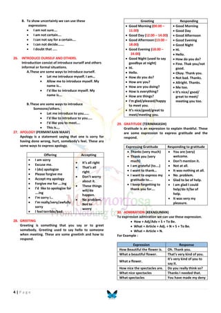 4 | P a g e
B. To show uncertainly we can use these
expressions
 I am not sure….
 I am not certain….
 I can not say for a certain….
 I can not decide…….
 I doubt that …..
26. INTRODUCE OURSELF AND OTHERS.
Introduction consist of introduce ourself and others
informal or formal situations.
A.These are some ways to introduce ourself.
 Let me introduce myself. I am…
 Allow me to introduce myself. My
name is…
 I’d like to introduce myself. My
name is….
B.These are some ways to introduce
Someone/others.
 Let me introduce to you……
 I’d like to introduce to you…..
 I’d like you to meet….
 This is….
27. APOLOGY (PERMINTAAN MAAF)
Apology is a statement saying that one is sorry for
having done wrong, hurt, somebody’s feel. These ara
some ways to express apology.
Offering Accepting
 I am sorry
 Excuse me.
 I (do) apologize
 Please forgive me
 Accept my apology
 Forgive me for ….ing
 I’d like to apologize for
….ing
 I’m sorry i…
 I’m really/very/awfully
sorry
 I feel terrible/bad.
 It’s all right
 That’s all
right
 Don’t worry
about it.
 These things
will/do
happen.
 No problem.
Not to
worry
28. GREETING
Greeting is something that you say or to greet
somebody. Greeting used to say hello to someone
when meeting. These are some greetinh and how to
respond.
Greeting Responding
 Good Morning (00.00 –
11.00)
 Good Day (12.00 – 14.00)
 Good Afternoon (13.00 –
18.00)
 Good Evening (18.00 –
24.00)
 Good Night (used to say
goodbye at night)
 Hi.
 Hello.
 How do you do?
 How are you?
 How are you doing?
 How is everything?
 How are things?
 I’m glad/pleased/happy
to meet you.
 It’s nice/good/great to
meet/meeting you.
 Good Morning
 Good Day
 Good Afternoon
 Good Evening
 Good Night
 Hi.
 Hello.
 How do you do?
 Fine. Thak you/not
good.
 Okay. Thank you.
 Not bad. Thanks.
 Allright. Thanks.
 Me too.
 It’s nice/ good/
great to meet/
meeting you too.
29. GRATITUDE (TERIMAKASIH)
Gratitude is an expression to explain thankful. These
are some expression to express gratitude and the
respond.
Expressing Gratitude Responding to gratitude
 Thanks (very much)
 Thank you (very
much)
 I am grateful (to….)
 I want to thank…
 I want to express my
gratitude to….
 I keep forgetting to
thank you for….
 You are (very)
welcome.
 Don’t mention it.
 Not at all.
 It was nothing at all.
 No. problem.
 Glad to be of help.
 I am glad I could
help/do it/be of
help.
 It was very my
pleasure.
30. ADMIRATION (KEKAGUMAN)
To exprresion admiration we can use these expression.
 How + Adj/Adv + S + To Be.
 What + Article + Adj. + N + S + To Be.
 What + Article + N.
For Example :
Expression Response
How Beautiful the flower is. Oh. Thank you.
What a beautiful flower. That’s very kind of you.
What a flower.
It’s very kind of you to
say it.
How nice the spectacles are. Do you really think so?
What nice spectacles Thanks I needed that.
What spectacles You have made my deny
 