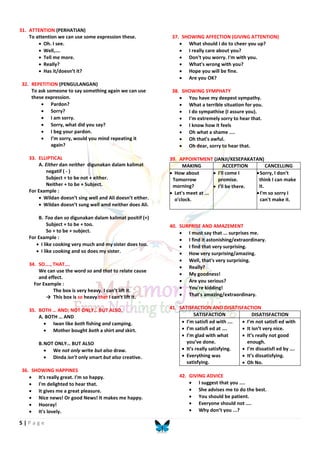 5 | P a g e
31. ATTENTION (PERHATIAN)
To attention we can use some expression these.
 Oh. I see.
 Well,….
 Tell me more.
 Really?
 Has it/doesn’t it?
32. REPETITION (PENGULANGAN)
To ask someone to say something again we can use
these expression.
 Pardon?
 Sorry?
 I am sorry.
 Sorry, what did you say?
 I beg your pardon.
 I’m sorry, would you mind repeating it
again?
33. ELLIPTICAL
A. Either dan neither digunakan dalam kalimat
negatif ( - )
Subject + to be not + either.
Neither + to be + Subject.
For Example :
 Wildan doesn’t sing well and Ali doesn’t either.
 Wildan doesn’t sung well amd neither does Ali.
B. Too dan so digunakan dalam kalimat positif (+)
Subject + to be + too.
So + to be + subject.
For Example :
 I like cooking very much and my sister does too.
 I like cooking and so does my sister.
34. SO…., THAT….
We can use the word so and that to relate cause
and effect.
For Example :
The box is very heavy. I can’t lift it.
→ This box is so heavy that I can’t lift it.
35. BOTH … AND; NOT ONLY… BUT ALSO.
A. BOTH … AND
 Iwan like both fishing and camping.
 Mother bought both a shirt and skirt.
B.NOT ONLY… BUT ALSO
 We not only write but also draw.
 Dinda isn’t only smart but also creative.
36. SHOWING HAPPINES
 It's really great. I'm so happy.
 I'm delighted to hear that.
 It gives me a great pleasure.
 Nice news! Or good News! It makes me happy.
 Hooray!
 It's lovely.
37. SHOWING AFFECTION (GIVING ATTENTION)
 What should I do to cheer you up?
 I really care about you?
 Don't you worry. I'm with you.
 What's wrong with you?
 Hope you will be fine.
 Are you OK?
38. SHOWING SYMPHATY
 You have my deepest sympathy.
 What a terrible situation for you.
 I do sympathise (I assure you).
 I'm extremely sorry to hear that.
 I know how it feels
 Oh what a shame ....
 Oh that's awful.
 Oh dear, sorry to hear that.
39. APPOINTMENT (JANJI/KESEPAKATAN)
MAKING ACCEPTION CANCELLING
 How about
Tomorrow
morning?
 Let's meet at ...
o'clock.
 I'll come I
promise.
 I'll be there.
Sorry, I don't
think I can make
it.
I'm so sorry I
can't make it.
40. SURPRISE AND AMAZEMENT
 I must say that ... surprises me.
 I find it astonishing/extraordinary.
 I find that very surprising.
 How very surprising/amazing.
 Well, that's very surprising.
 Really?
 My goodness!
 Are you serious?
 You're kidding!
 That's amazing/extraordinary.
41. SATISFACTION AND DISATISFACTION
SATISFACTION DISATISFACTION
 I’m satisfi ed with ….
 I’m satisfi ed at ….
 I’m glad with what
you’ve done.
 It’s really satisfying.
 Everything was
satisfying.
 I’m not satisfi ed with
 It isn’t very nice.
 It’s really not good
enough.
 I’m dissatisfi ed by ….
 It’s dissatisfying.
 Oh No.
42. GIVING ADVICE
 I suggest that you ....
 She advises me to do the best.
 You should be patient.
 Everyone should not ....
 Why don’t you ...?
 