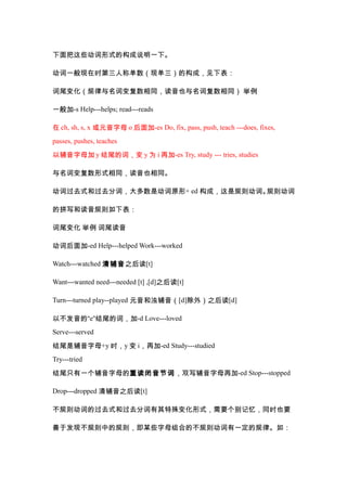 English Grammar English Grammar