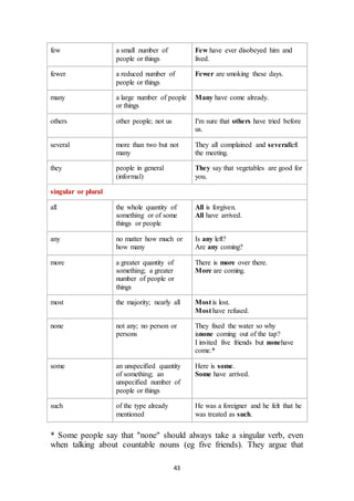 English grammar | DOCX