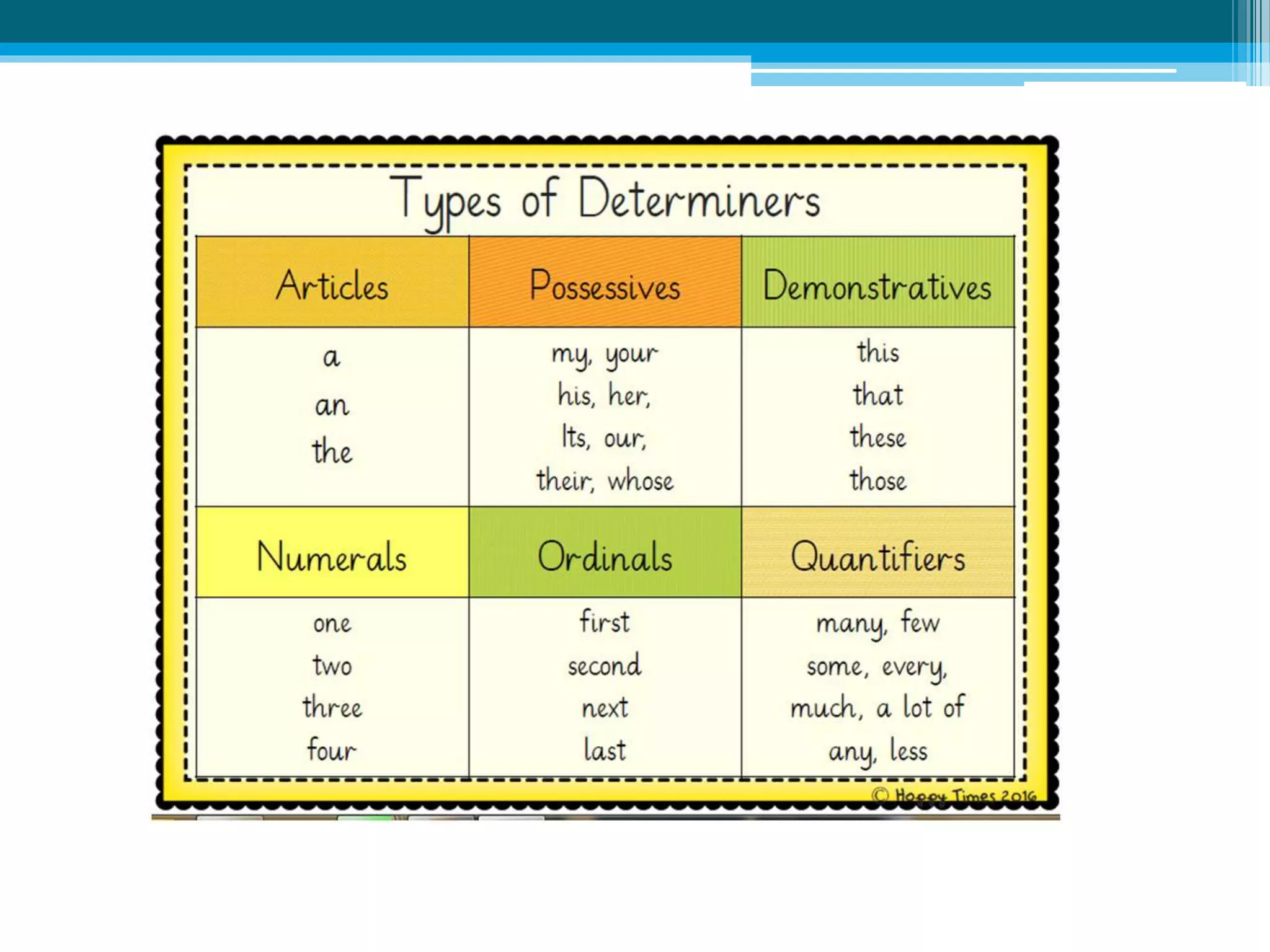 English grammar | PPT