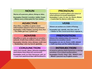 ENGLISH GRAMMAR.pptx.pdf