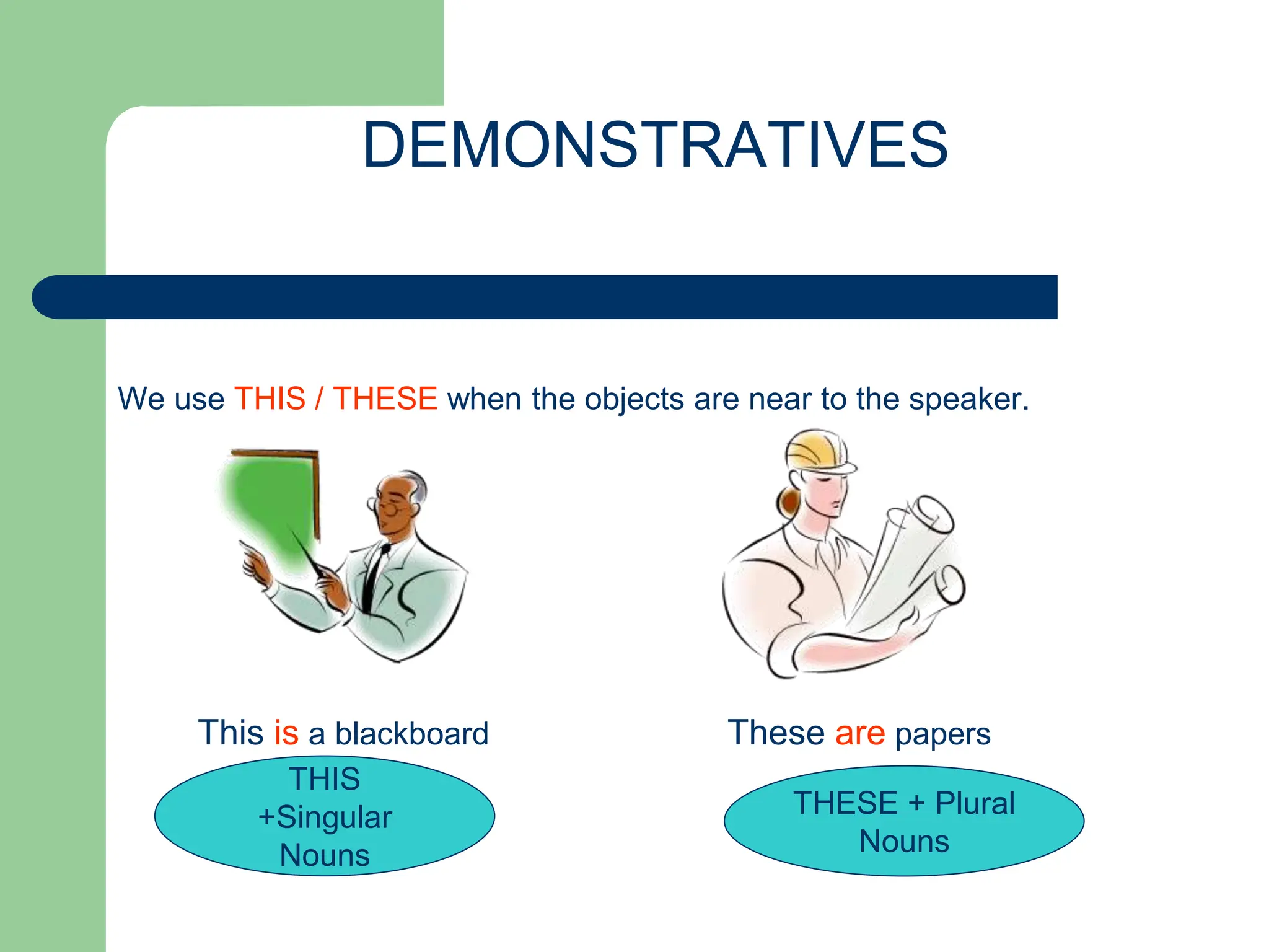DEMONSTRATIVES
We use THIS / THESE when the objects are near to the speaker.
This is a blackboard These are papers
THIS
+Singular
Nouns
THESE + Plural
Nouns
 