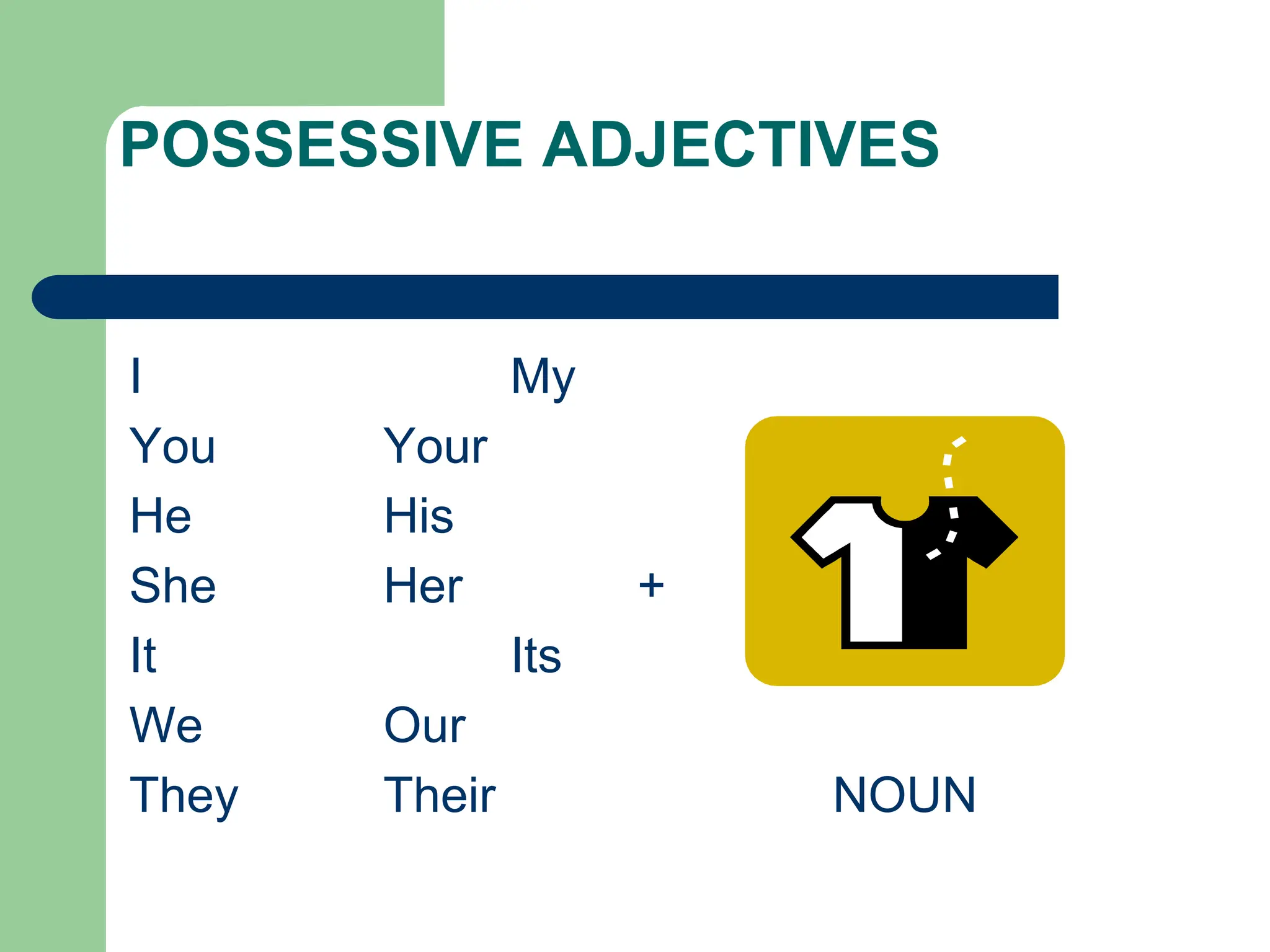 POSSESSIVE ADJECTIVES
I My
You Your
He His
She Her +
It Its
We Our
They Their NOUN
 