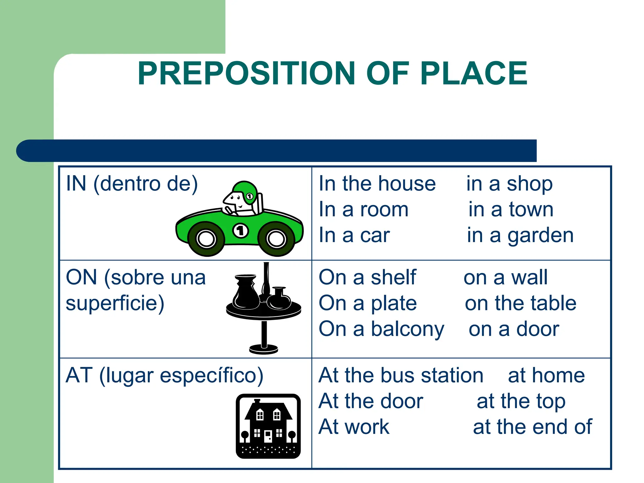 PREPOSITION OF PLACE
At the bus station at home
At the door at the top
At work at the end of
AT (lugar específico)
On a shelf on a wall
On a plate on the table
On a balcony on a door
ON (sobre una
superficie)
In the house in a shop
In a room in a town
In a car in a garden
IN (dentro de)
 