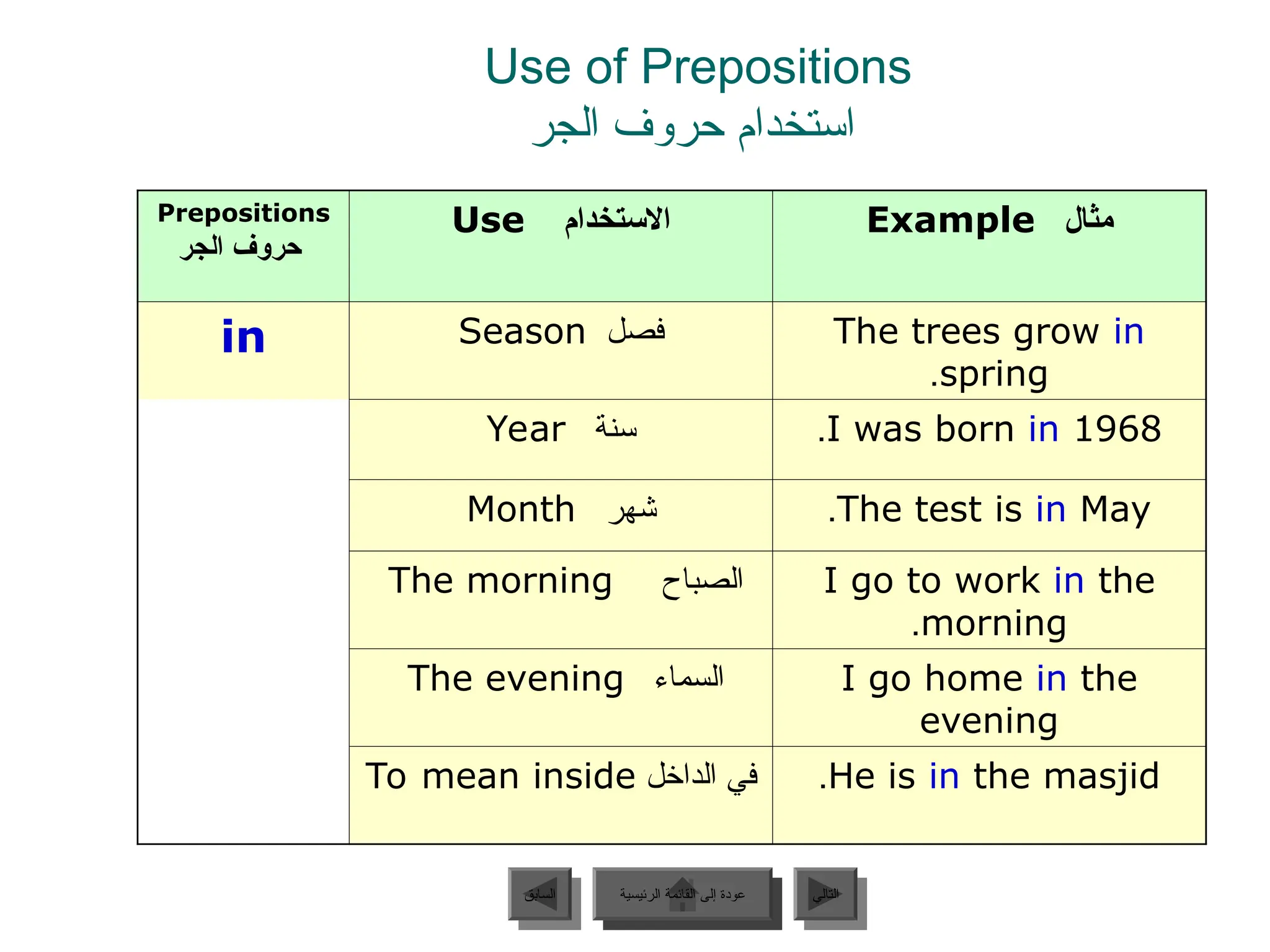 Use of Prepositions
‫الجر‬ ‫حروف‬ ‫استخدام‬
‫الرئيسية‬ ‫القائمة‬ ‫إلى‬ ‫عودة‬ ‫التالي‬
‫السابق‬
Prepositions
‫الجر‬ ‫حروف‬
‫االستخدام‬
Use ‫مثال‬
Example
in ‫فصل‬
Season The trees grow in
spring
.
‫سنة‬
Year I was born in 1968
.
‫شهر‬
Month The test is in May
.
‫الصباح‬
The morning I go to work in the
morning
.
‫السماء‬
The evening I go home in the
evening
‫الداخل‬ ‫في‬
To mean inside He is in the masjid
.
‫الرئيسية‬ ‫القائمة‬ ‫إلى‬ ‫عودة‬
 