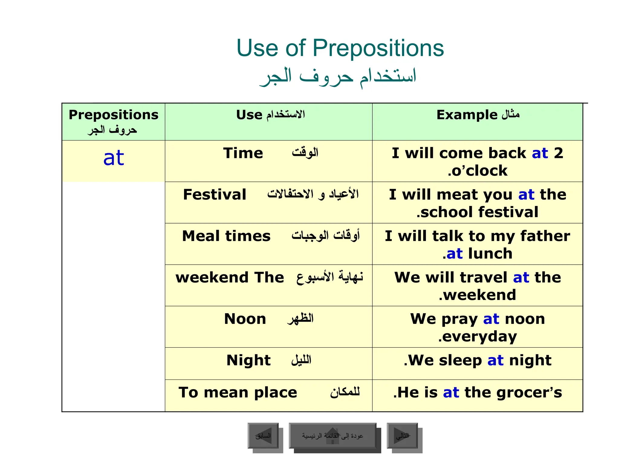 Use of Prepositions
‫الجر‬ ‫حروف‬ ‫استخدام‬
‫الرئيسية‬ ‫القائمة‬ ‫إلى‬ ‫عودة‬ ‫التالي‬
‫السابق‬
Prepositions
‫الجر‬ ‫حروف‬
‫االستخدام‬
Use ‫مثال‬
Example
at ‫الوقت‬
Time I will come back at 2
o’clock
.
‫االحتفاالت‬ ‫و‬ ‫األعياد‬
Festival I will meat you at the
school festival
.
‫الوجبات‬ ‫أوقات‬
Meal times I will talk to my father
at lunch
.
‫األسبوع‬ ‫نهاية‬
weekend The We will travel at the
weekend
.
‫الظهر‬
Noon We pray at noon
everyday
.
‫الليل‬
Night We sleep at night
.
‫للمكان‬
To mean place He is at the grocer’s
.
‫الرئيسية‬ ‫القائمة‬ ‫إلى‬ ‫عودة‬
 