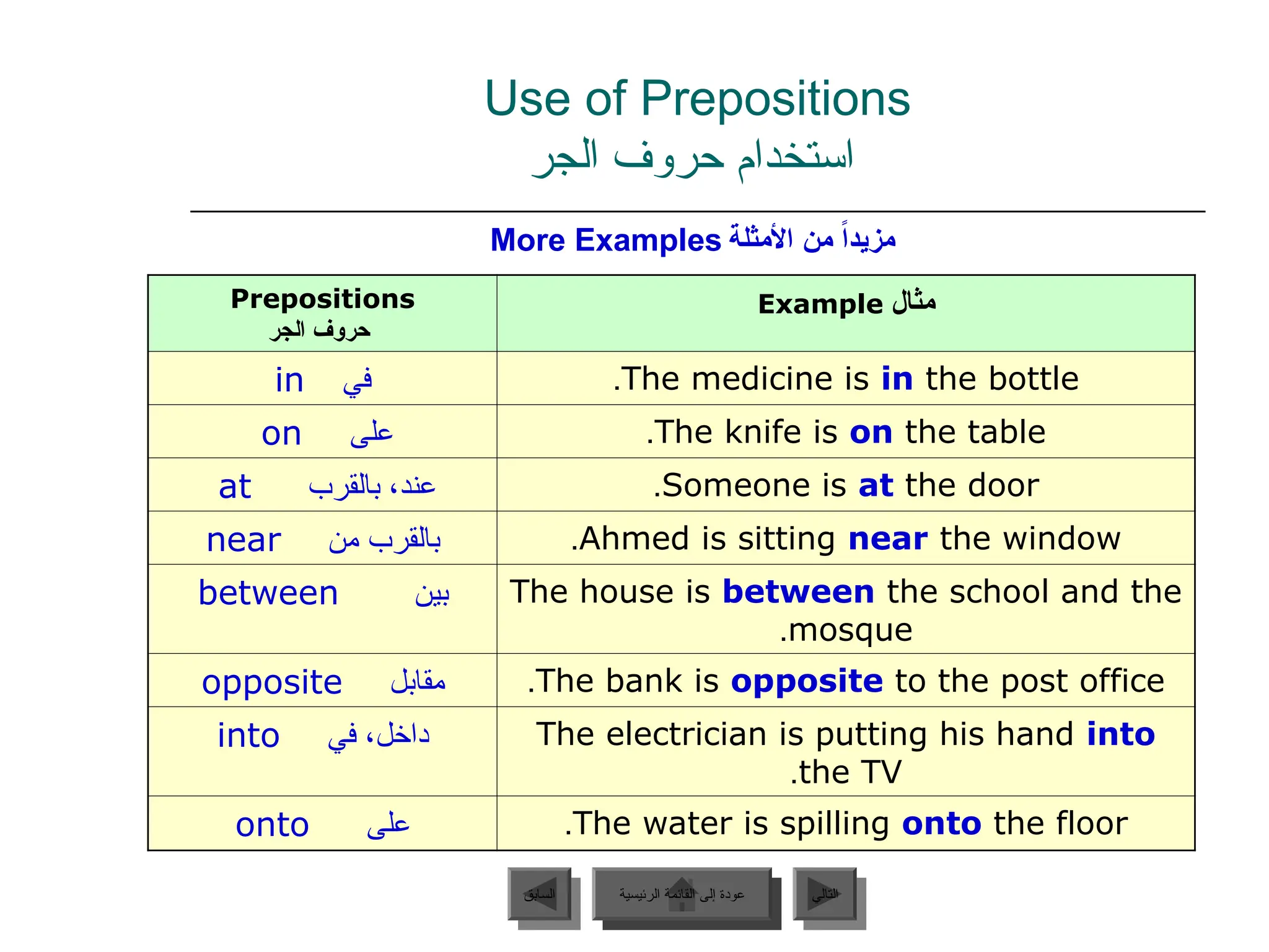 Use of Prepositions
‫الجر‬ ‫حروف‬ ‫استخدام‬
‫الرئيسية‬ ‫القائمة‬ ‫إلى‬ ‫عودة‬ ‫التالي‬
‫السابق‬
Prepositions
‫الجر‬ ‫حروف‬
‫مثال‬
Example
‫في‬
in The medicine is in the bottle
.
‫على‬
on The knife is on the table
.
‫بالقرب‬ ،‫عند‬
at Someone is at the door
.
‫من‬ ‫بالقرب‬
near Ahmed is sitting near the window
.
‫بين‬
between The house is between the school and the
mosque
.
‫مقابل‬
opposite The bank is opposite to the post office
.
‫في‬ ،‫داخل‬
into The electrician is putting his hand into
the TV
.
‫على‬
onto The water is spilling onto the floor
.
‫األمثلة‬ ‫من‬ ً‫ا‬‫مزيد‬
More Examples
‫الرئيسية‬ ‫القائمة‬ ‫إلى‬ ‫عودة‬
 
