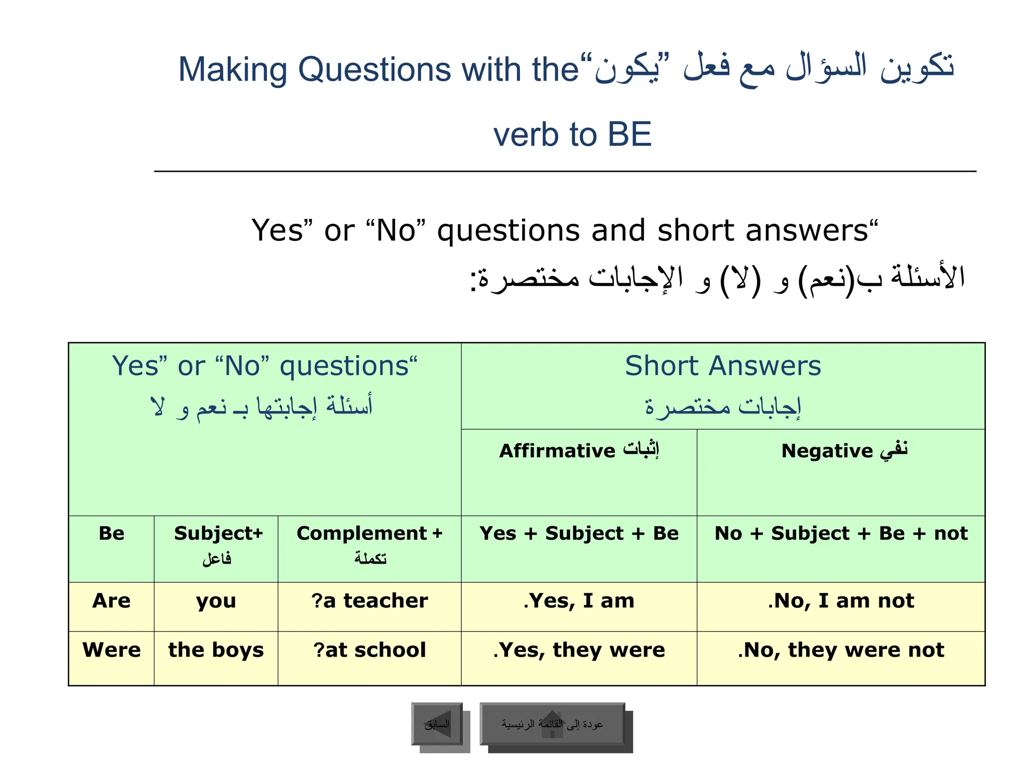 “‫”يكون‬ ‫فعل‬ ‫مع‬ ‫السؤال‬ ‫تكوين‬
Making Questions with the
verb to BE
“
Yes” or “No” questions and short answers
:‫مختصرة‬ ‫اإلجابات‬ ‫و‬ )‫(ال‬ ‫و‬ )‫ب(نعم‬ ‫األسئلة‬
“
Yes” or “No” questions
‫ال‬ ‫و‬ ‫نعم‬ ‫بـ‬ ‫إجابتها‬ ‫أسئلة‬
Short Answers
‫مختصرة‬ ‫إجابات‬
‫إثبات‬
Affirmative ‫نفي‬
Negative
Be +
Subject
‫فاعل‬
+
Complement
‫تكملة‬
Yes + Subject + Be No + Subject + Be + not
Are you a teacher
? Yes, I am
. No, I am not
.
Were the boys at school
? Yes, they were
. No, they were not
.
‫الرئيسية‬ ‫القائمة‬ ‫إلى‬ ‫عودة‬
‫السابق‬ ‫الرئيسية‬ ‫القائمة‬ ‫إلى‬ ‫عودة‬
 