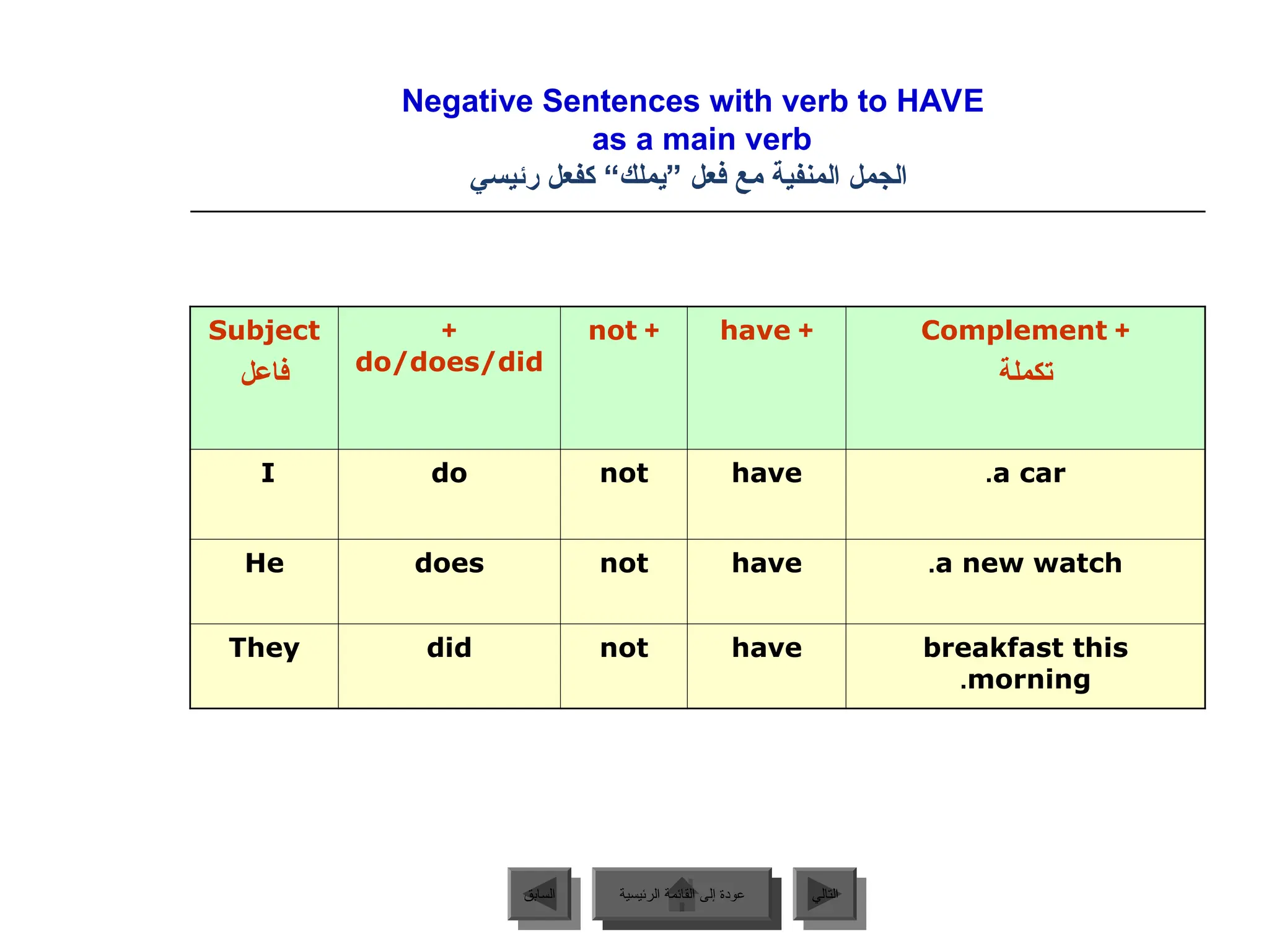 Negative Sentences with verb to HAVE
as a main verb
‫رئيسي‬ ‫كفعل‬ “‫”يملك‬ ‫فعل‬ ‫مع‬ ‫المنفية‬ ‫الجمل‬
Subject
‫فاعل‬
+
do/does/did
+
not +
have +
Complement
‫تكملة‬
I do not have a car
.
He does not have a new watch
.
They did not have breakfast this
morning
.
‫الرئيسية‬ ‫القائمة‬ ‫إلى‬ ‫عودة‬ ‫التالي‬
‫السابق‬ ‫الرئيسية‬ ‫القائمة‬ ‫إلى‬ ‫عودة‬
 