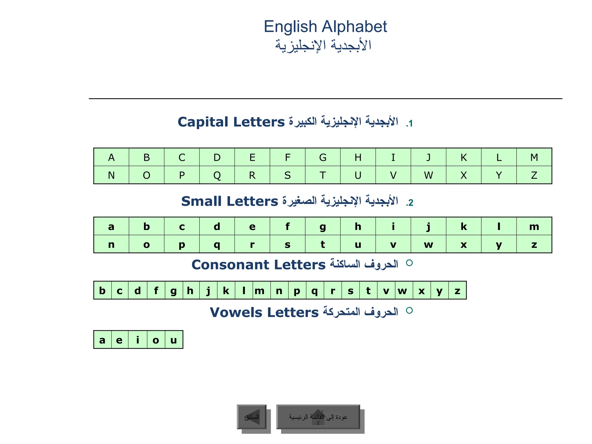 English Alphabet
‫اإلنجليزية‬ ‫األبجدية‬
.1
‫الكبيرة‬ ‫اإلنجليزية‬ ‫األبجدية‬
Capital Letters
.2
‫الصغيرة‬ ‫اإلنجليزية‬ ‫األبجدية‬
Small Letters

‫الساكنة‬ ‫الحروف‬
Consonant Letters

‫المتحركة‬ ‫الحروف‬
Vowels Letters
‫الرئيسية‬ ‫القائمة‬ ‫إلى‬ ‫عودة‬
‫السابق‬
A B C D E F G H I J K L M
N O P Q R S T U V W X Y Z
a b c d e f g h i j k l m
n o p q r s t u v w x y z
b c d f g h j k l m n p q r s t v w x y z
a e i o u
 