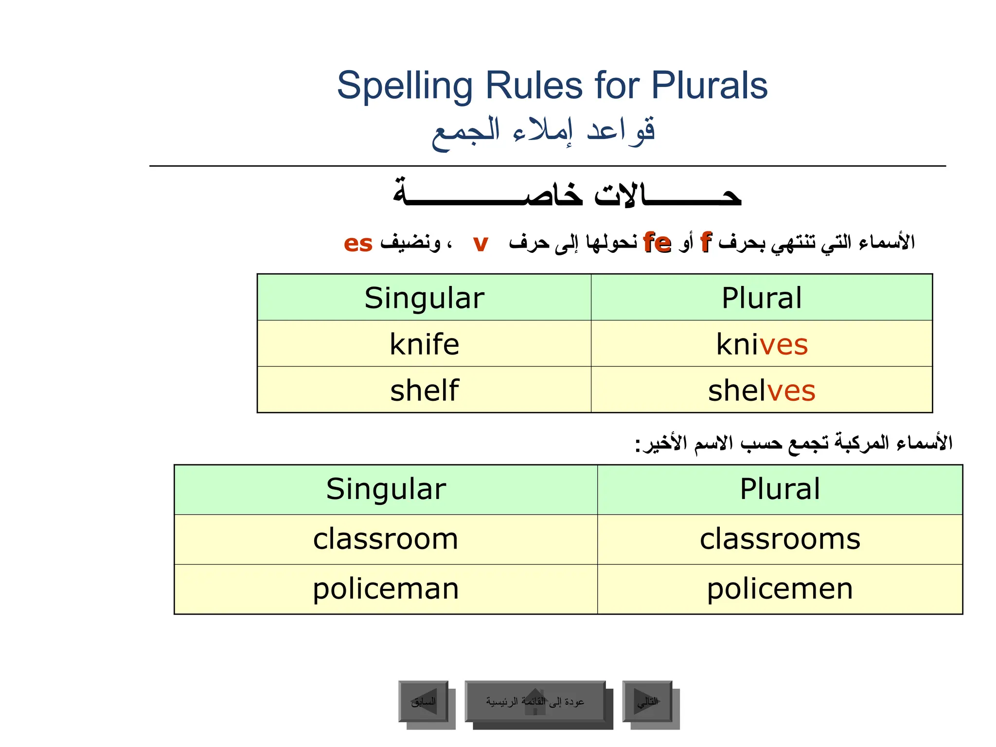 Spelling Rules for Plurals
‫الجمع‬ ‫إمالء‬ ‫قواعد‬
‫خاصــــــــــــــة‬ ‫حـــــــــاالت‬
‫بحرف‬ ‫تنتهي‬ ‫التي‬ ‫األسماء‬
f
f
‫أو‬
fe
fe
‫حرف‬ ‫إلى‬ ‫نحولها‬
v
‫ـيف‬‫ض‬‫ون‬ ،
es
Singular Plural
knife knives
shelf shelves
:‫األخير‬ ‫االسم‬ ‫حسب‬ ‫تجمع‬ ‫المركبة‬ ‫األسماء‬
Singular Plural
classroom classrooms
policeman policemen
‫الرئيسية‬ ‫القائمة‬ ‫إلى‬ ‫عودة‬ ‫التالي‬
‫السابق‬ ‫الرئيسية‬ ‫القائمة‬ ‫إلى‬ ‫عودة‬
 