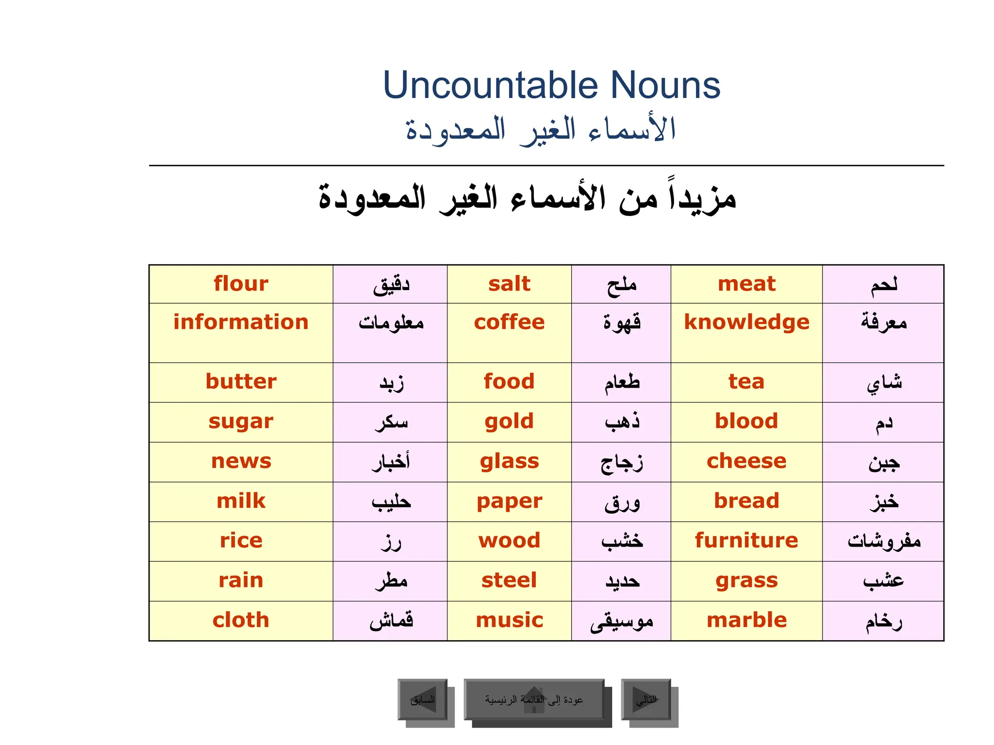 Uncountable Nouns
‫المعدودة‬ ‫الغير‬ ‫األسماء‬
flour ‫دقيق‬ salt ‫ملح‬ meat ‫لحم‬
information ‫معلومات‬ coffee ‫قهوة‬ knowledge ‫معرفة‬
butter ‫زبد‬ food ‫طعام‬ tea ‫شاي‬
sugar ‫سكر‬ gold ‫ذهب‬ blood ‫دم‬
news ‫أخبار‬ glass ‫زجاج‬ cheese ‫جبن‬
milk ‫حليب‬ paper ‫ورق‬ bread ‫خبز‬
rice ‫رز‬ wood ‫خشب‬ furniture ‫مفروشات‬
rain ‫مطر‬ steel ‫حديد‬ grass ‫عشب‬
cloth ‫قماش‬ music ‫موسيقى‬ marble ‫رخام‬
‫المعدودة‬ ‫الغير‬ ‫األسماء‬ ‫من‬ ً‫ا‬‫مزيد‬
‫الرئيسية‬ ‫القائمة‬ ‫إلى‬ ‫عودة‬ ‫التالي‬
‫السابق‬ ‫الرئيسية‬ ‫القائمة‬ ‫إلى‬ ‫عودة‬
 