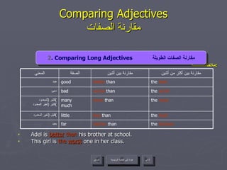 ملاحظــــــــــــة : Adel is  better  than  his brother at school. This girl is  the   worst  one in her class. Comparing Adjectives مقارنة الصفات عودة إلى القائمة الرئيسية السابق 2 . Comparing Long Adjectives  مقارنة الصفات الطويلة عودة إلى القائمة الرئيسية التالي farther  than less  than more  than worse  than better  than مقارنة بين أثنين the  best good جيد the  most many much كثير  ( للمعدود ) كثير  ( لغير المعدود ) the  least little قليل  ( لغير المعدود ) the  worst bad سيئ the  farthest far بعيد مقارنة بين أكثر من أثنين الصفة المعنى 