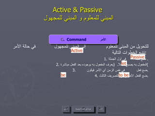 Active & Passive   المبني للمعلوم و المبني للمجهول للتحويل من المبني للمعلوم  إلى المبني للمجهول  في حالة الأمر نتبع الخطوات التالية  :  1.  ضع كلمة  في أول الجملة .  2.  المفعول به يصبح فاعلاً .  ( يعرف المفعول به بوجوده بعد الفعل مباشرة ) 3.  ضع فعل  في نفس الزمن أي الأمر فيكون  . 4.  ضع الفعل الأصلي في التصريف الثالث . be Active to be Passive C .  Command  الأمر let عودة إلى القائمة الرئيسية عودة إلى القائمة الرئيسية التالي السابق 
