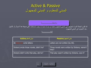 Active & Passive   المبني للمعلوم و المبني للمجهول قد تكون الجملة المراد تحويلها إلى المبني للمجهول منفية أو سؤالاً مذيلاً لذا يجب المحافظة على صيغة هذا السؤال أو التذييل عند التحويل إلى المبني للمجهول . أمثلـــــــــــــــــــة عودة إلى القائمة الرئيسية السابق ملاحظـــــــــــــــــــــــة عودة إلى القائمة الرئيسية Those novels were written by Dickens, weren’t they? Dickens wrote those novels, didn’t he? That play wasn’t written by Dickens, was it? Dickens didn’t write that play, did he? Letters are not written (by Ali). Ali  does not  write letters Passive مبني للمجهول  Active مبني للمعلوم  
