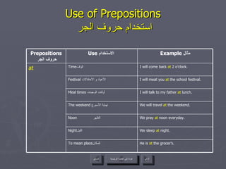 Use of Prepositions   استخدام حروف الجر عودة إلى القائمة الرئيسية عودة إلى القائمة الرئيسية التالي السابق We sleep  at  night. Night الليل  We pray  at  noon everyday. Noon  الظهر He is  at  the grocer’s. To mean place للمكان  We will travel  at  the weekend. The weekend   نهاية الأسبوع  I will talk to my father  at  lunch. Meal times   أوقات الوجبات  I will meat you  at  the school festival. Festival   الأعياد و الاحتفالات  I will come back  at  2 o’clock. Time الوقت  at Example  مثال Use  الاستخدام  Prepositions   حروف الجر 