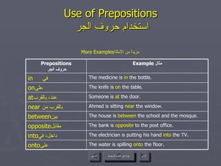 Use of Prepositions   استخدام حروف الجر More Examples مزيداً من الأمثلة  عودة إلى القائمة الرئيسية عودة إلى القائمة الرئيسية التالي السابق The electrician is putting his hand  into  the TV. into داخل، في  The bank is  opposite  to the post office. opposite مقابل  The house is  between  the school and the mosque. between بين  Ahmed is sitting  near  the window. near   بالقرب من  The knife is  on  the table. on على  The water is spilling  onto  the floor. onto على  Someone is  at  the door. at عند، بالقرب  The medicine is  in  the bottle. in   في  Example  مثال Prepositions   حروف الجر 