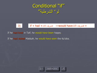 Conditional “if” ” لو“ الشرطية If he  had lived  in Taif, he  would have been  happy . If he  had visited  Makkah, he  would have seen  the Ka’aba. عودة إلى القائمة الرئيسية عودة إلى القائمة الرئيسية التالي السابق if + had + تصريف ثالث   would have تصريف ثالث  +  3)   